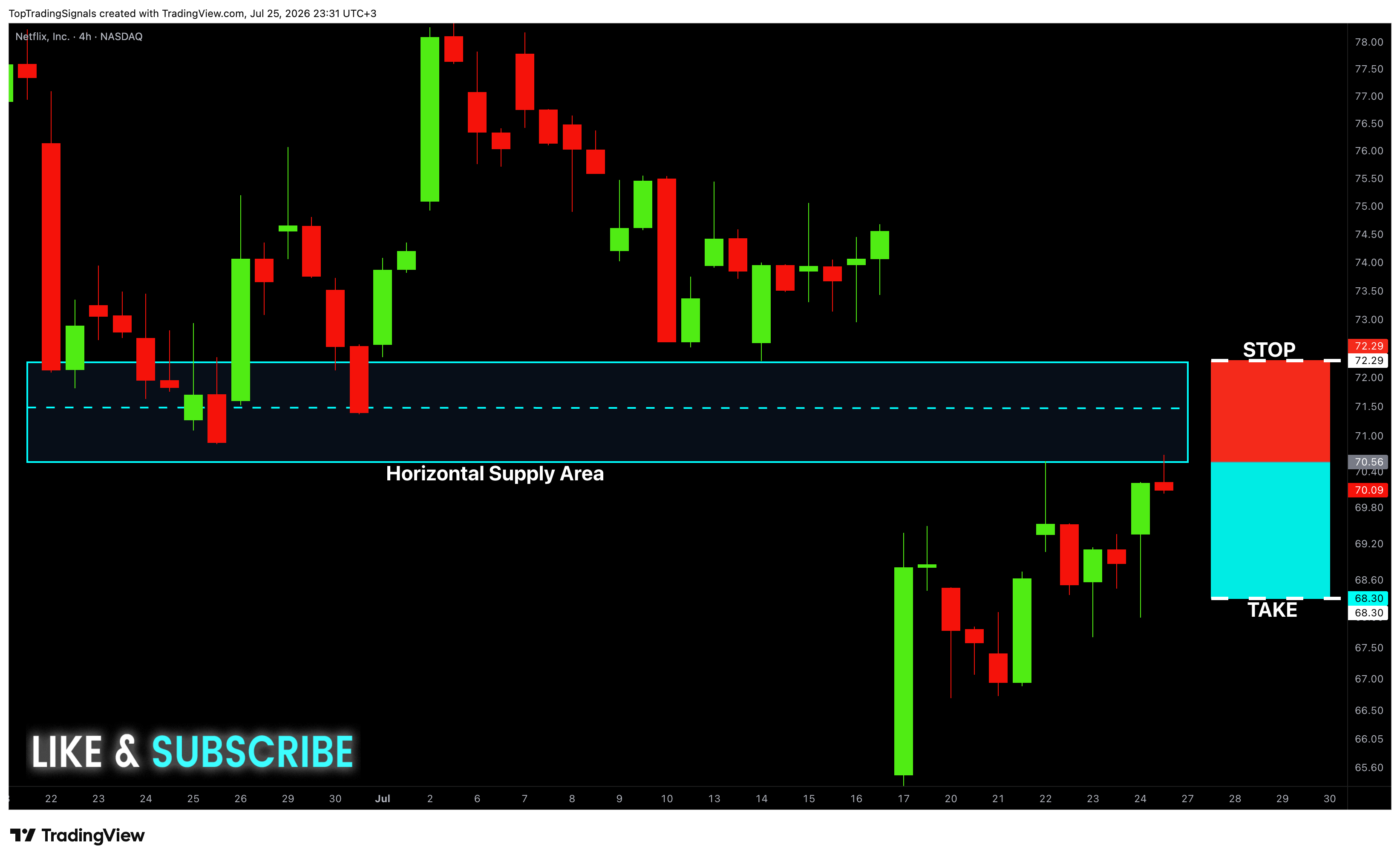 BATS:NFLX Chart Image by TopTradingSignals