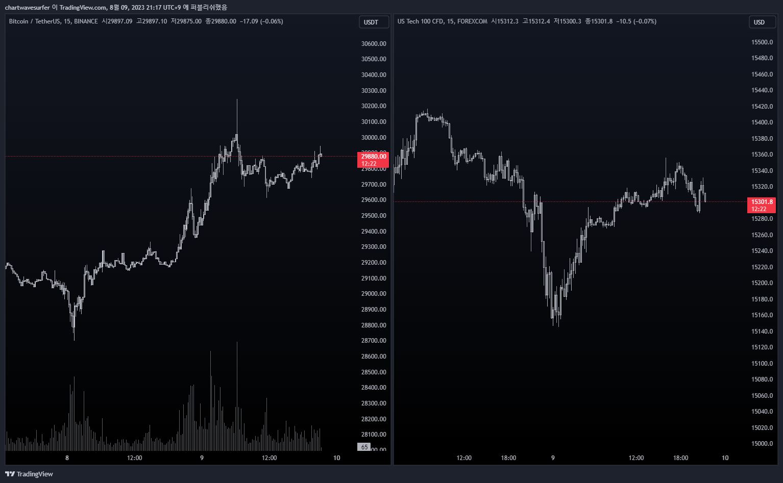 BINANCE:BTCUSDT Chart Image by chartwavesurfer