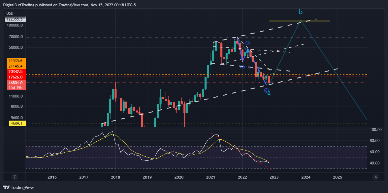 BITFINEX:BTCUSD Chart Image by DigitalSurfTrading