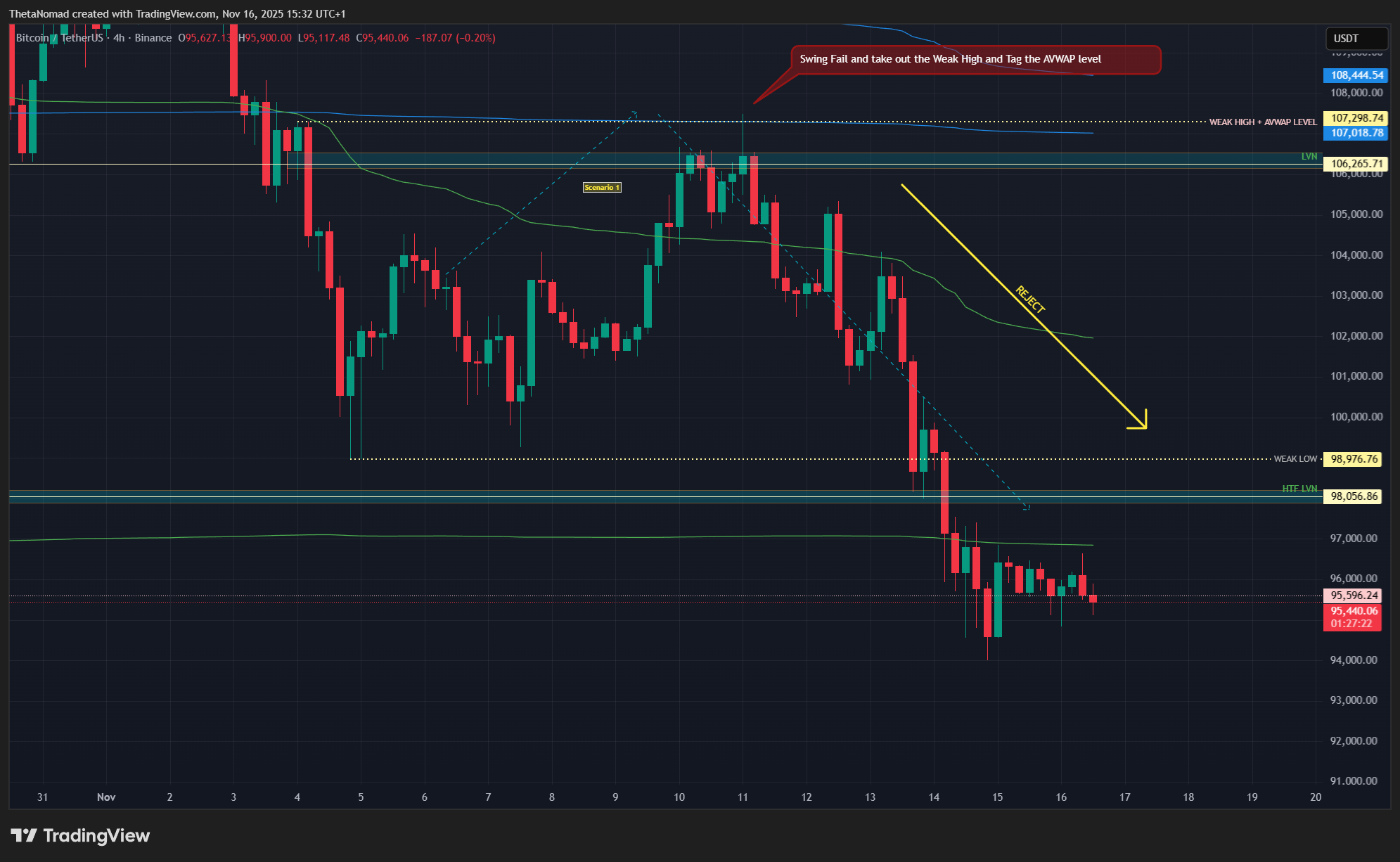 BINANCE:BTCUSDT Chart Image by ThetaNomad