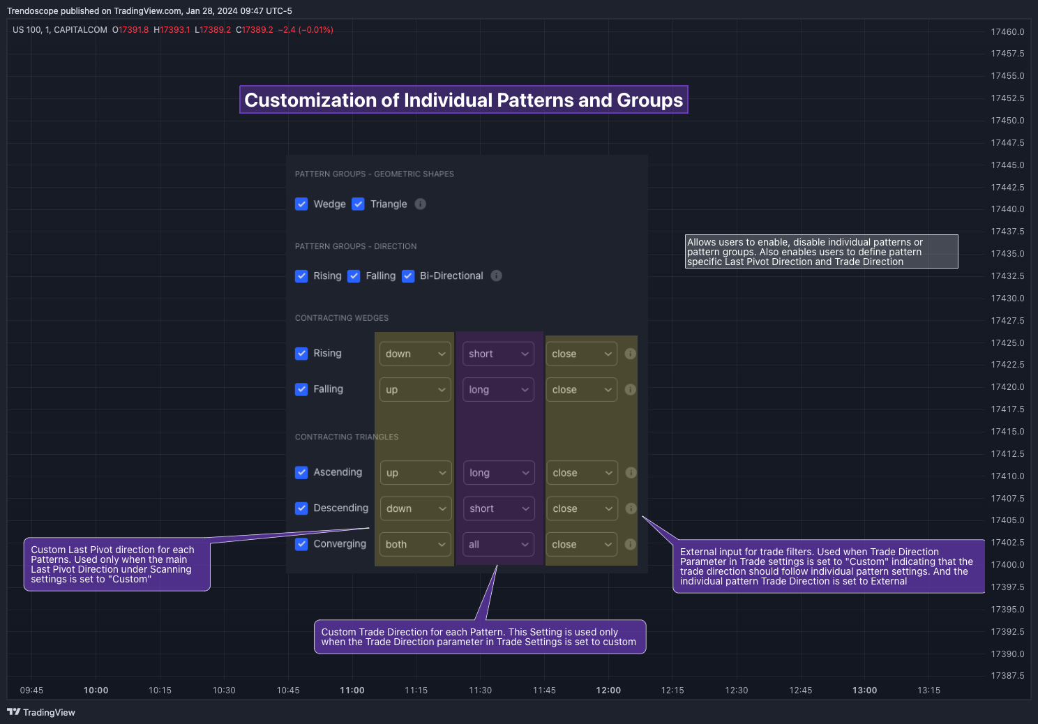 CAPITALCOM:US100 Chart Image by Trendoscope