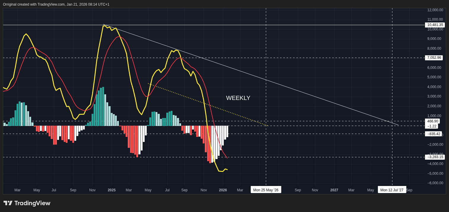 INDEX:BTCUSD Chart Image by Orriginal