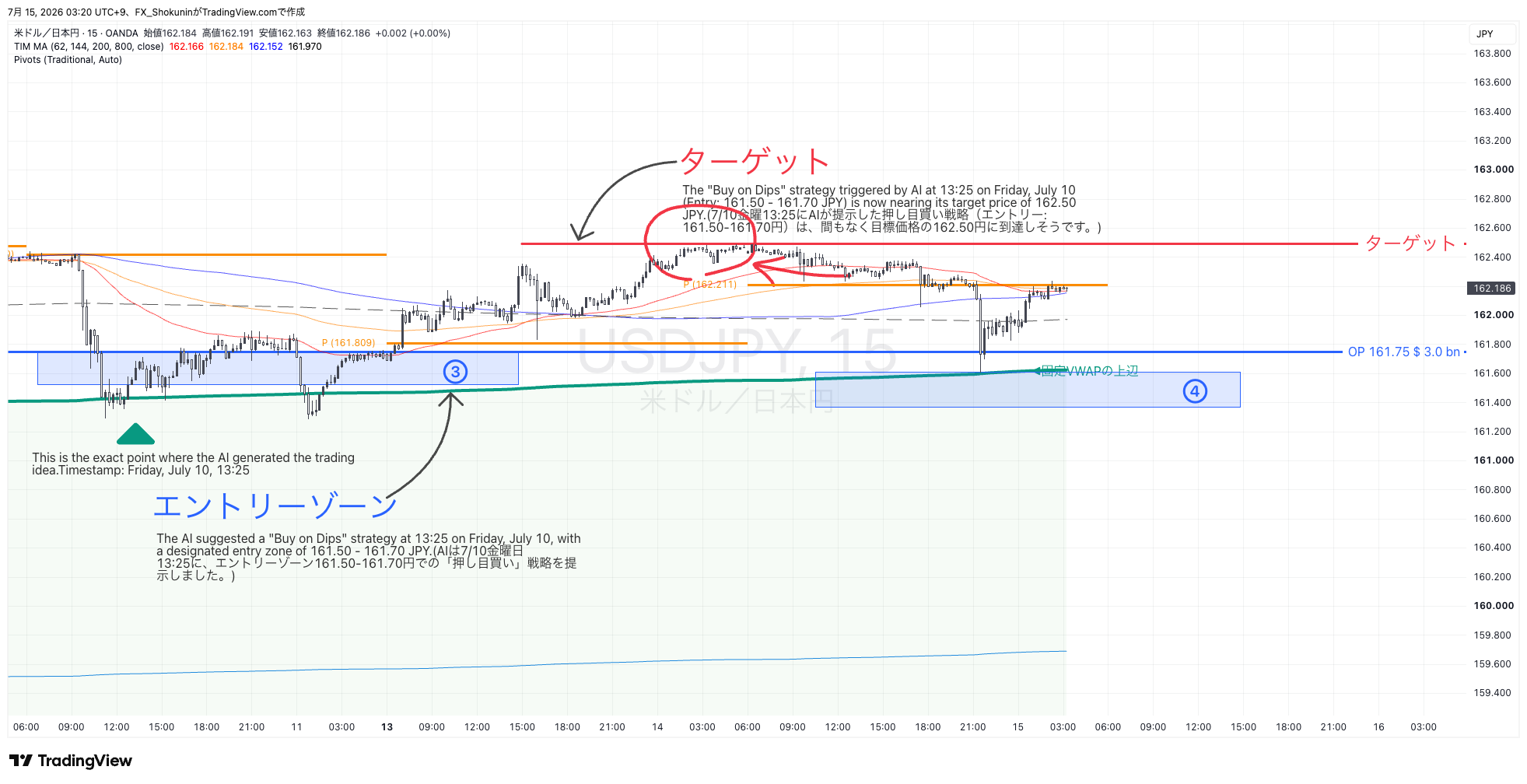 OANDA:USDJPY Chart Image by FX_Shokunin