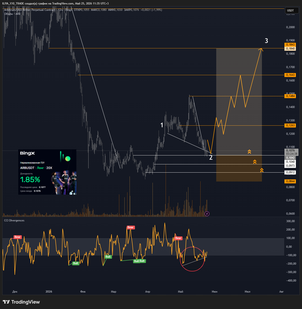 BINGX:ARBUSDT.P Chart Image by ILIYA_X10_TRADE
