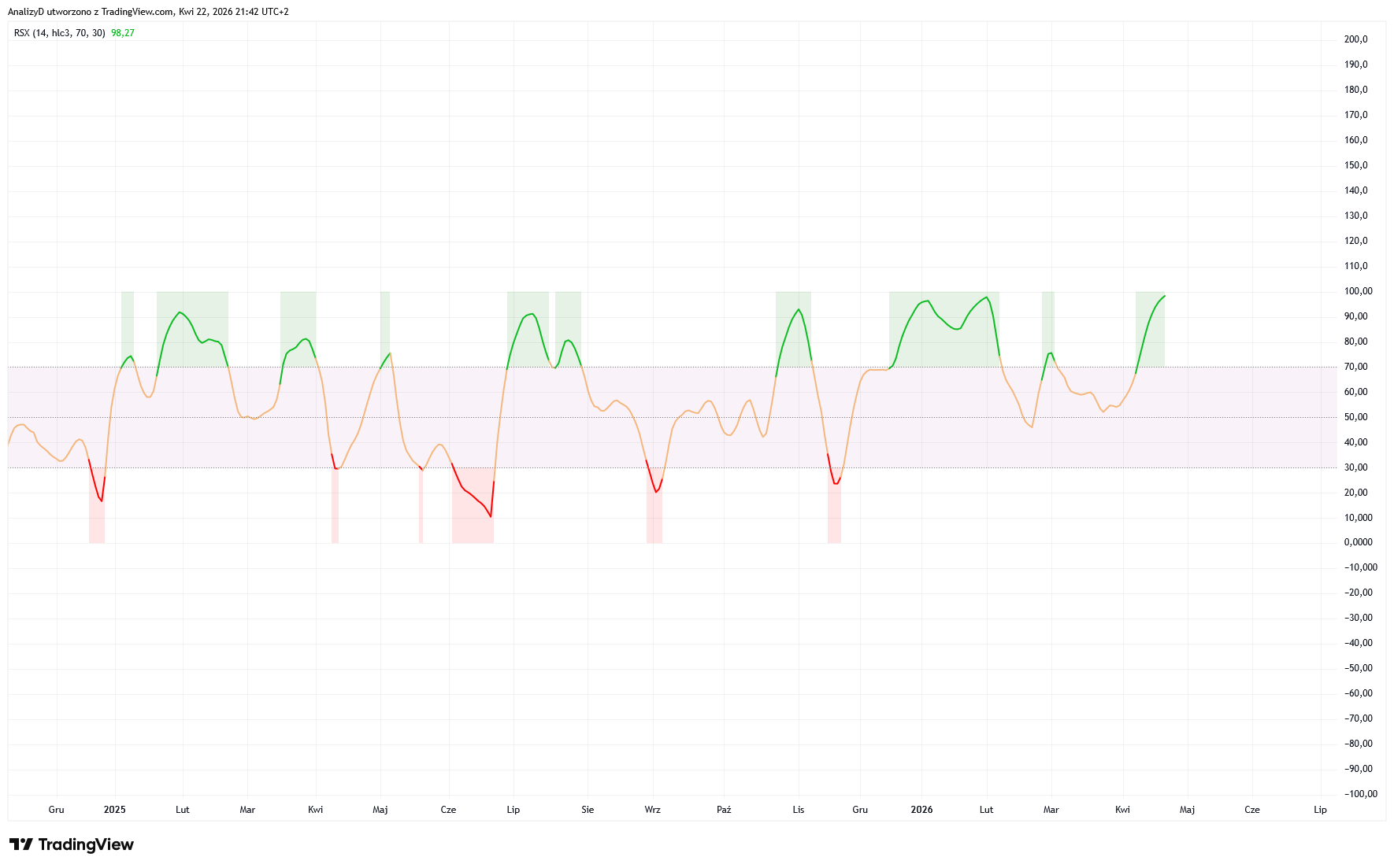 GPW_DLY:ASB Chart Image by AnalizyD