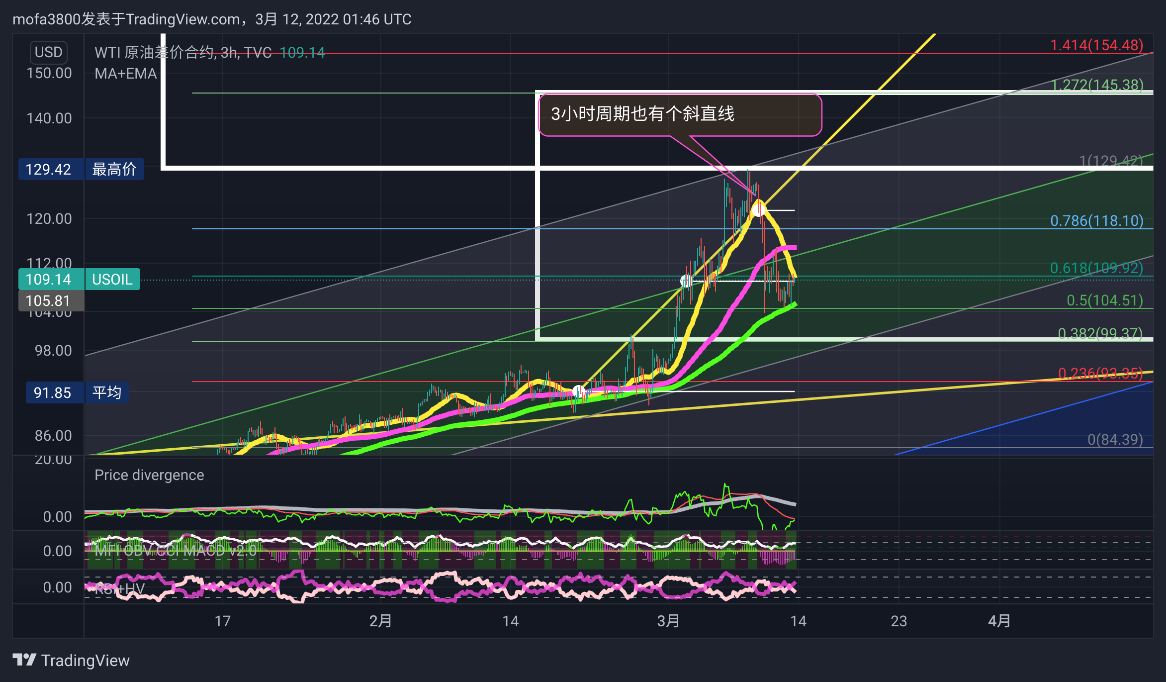 TVC:USOIL Chart Image by mofa3800