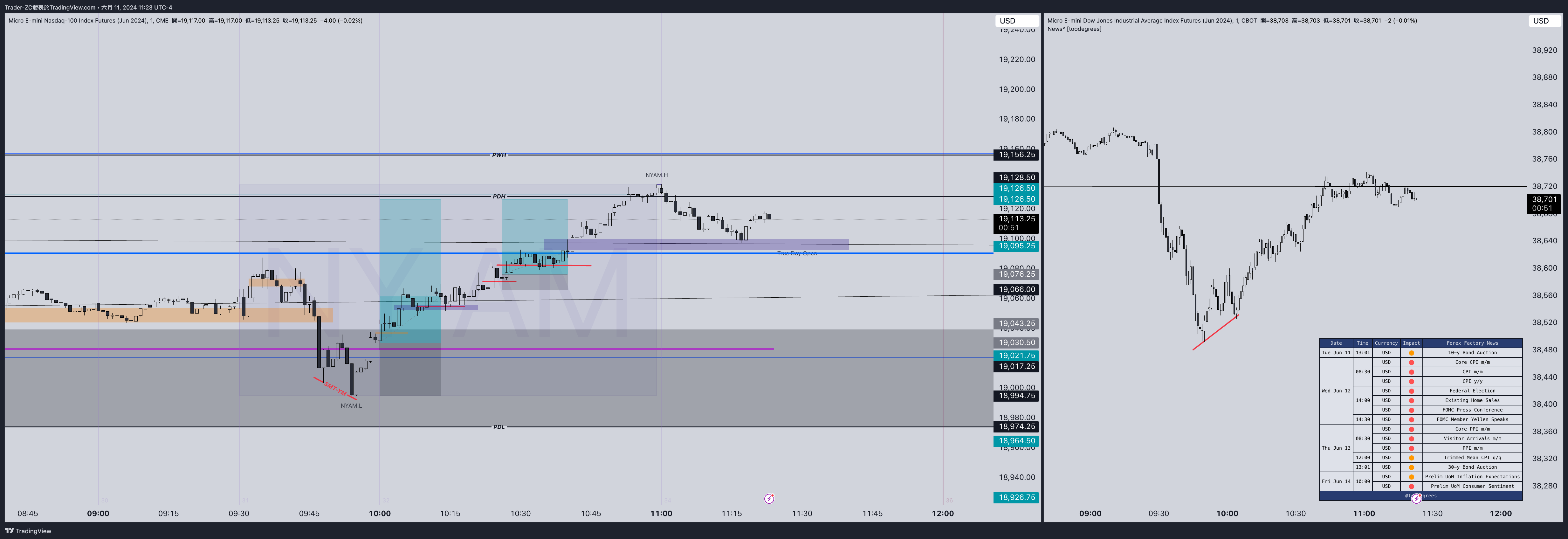 CME_MINI:MNQM2024 Ảnh biểu đồ của Trader-ZC