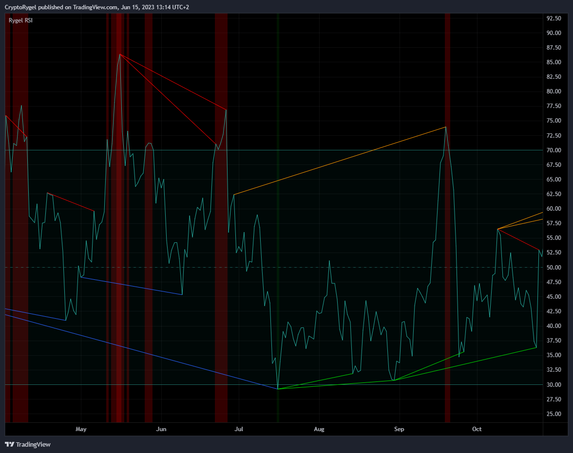 COINBASE:ETHUSD Chart Image by CryptoRygel