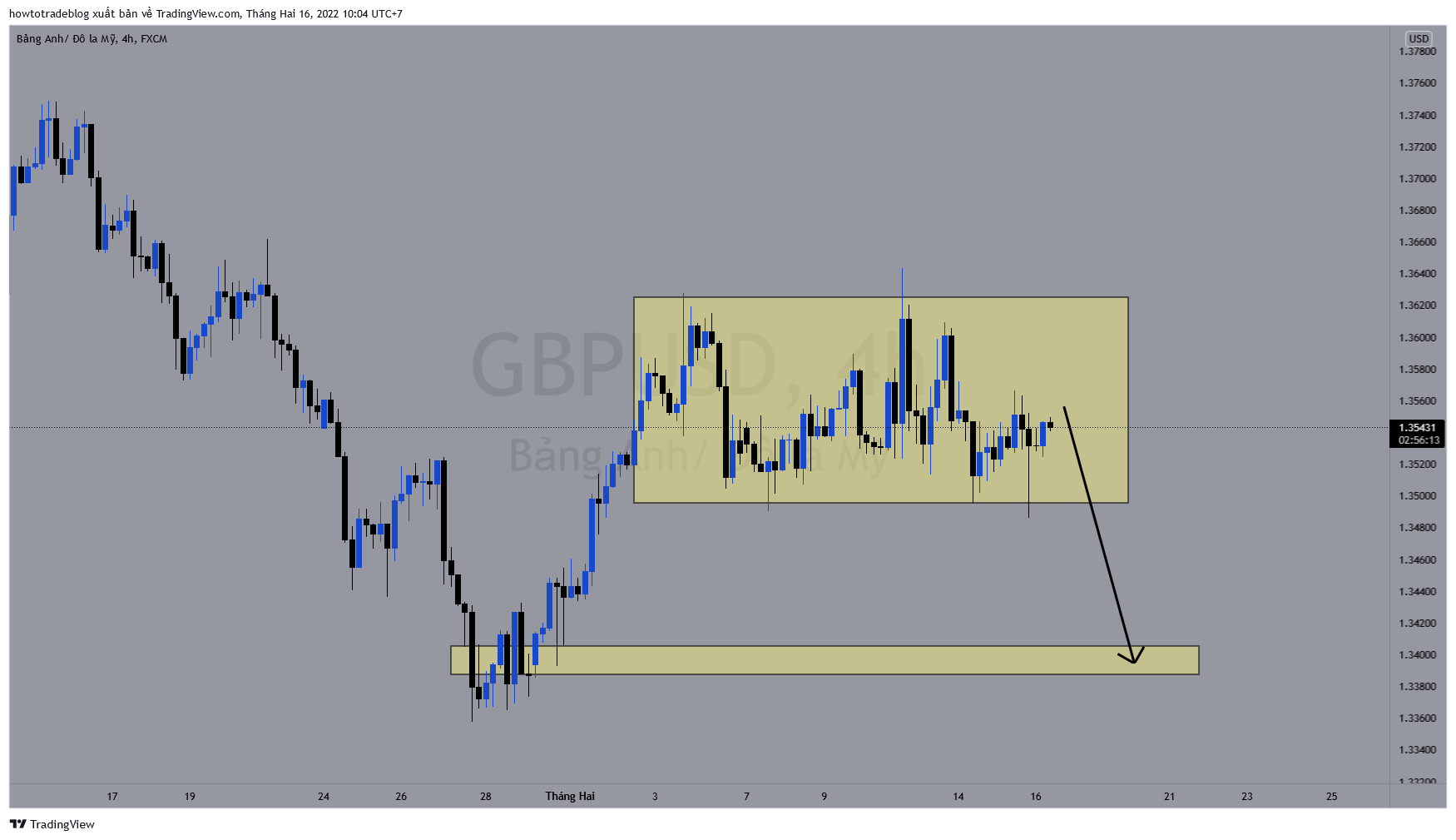 FX:GBPUSD Imagem do gráfico por Giavangvietnam