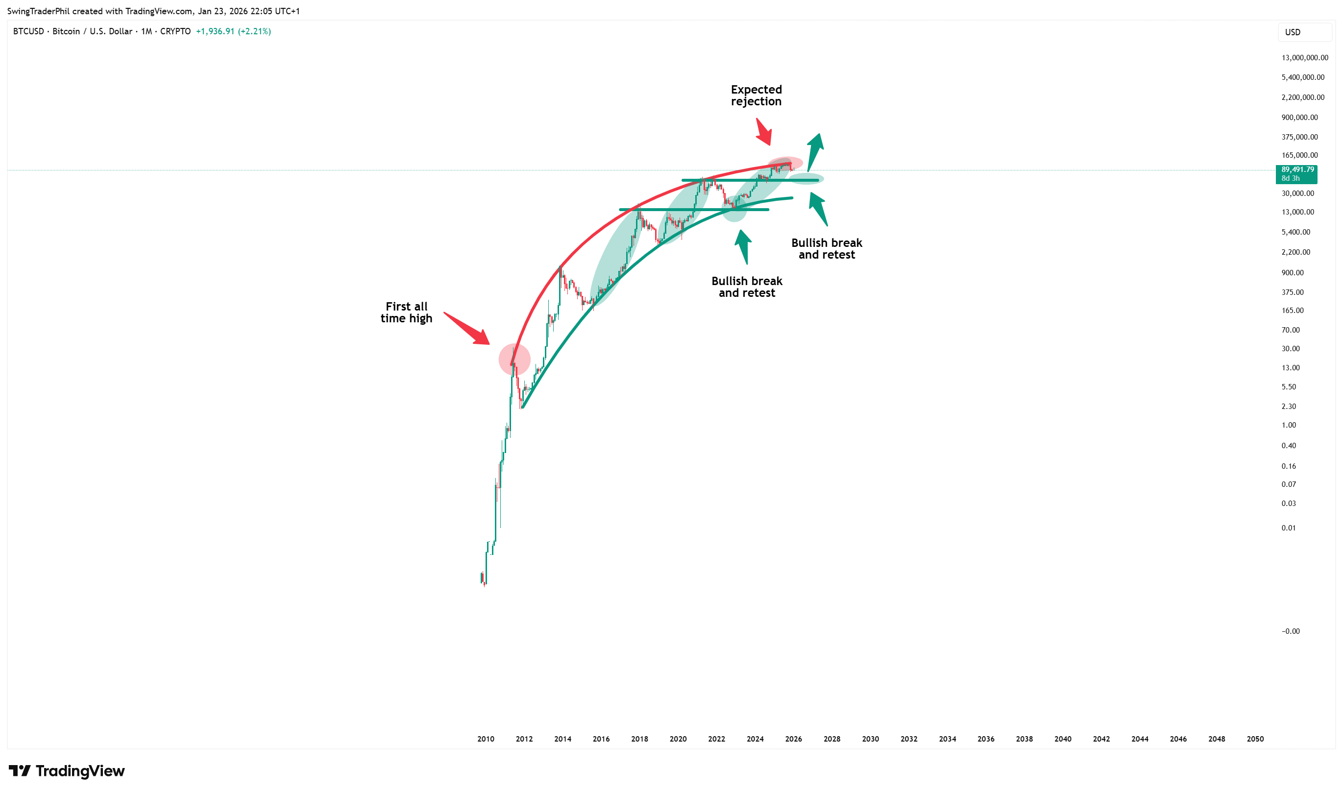 CRYPTO:BTCUSD Chart Image by TheTraderPhil