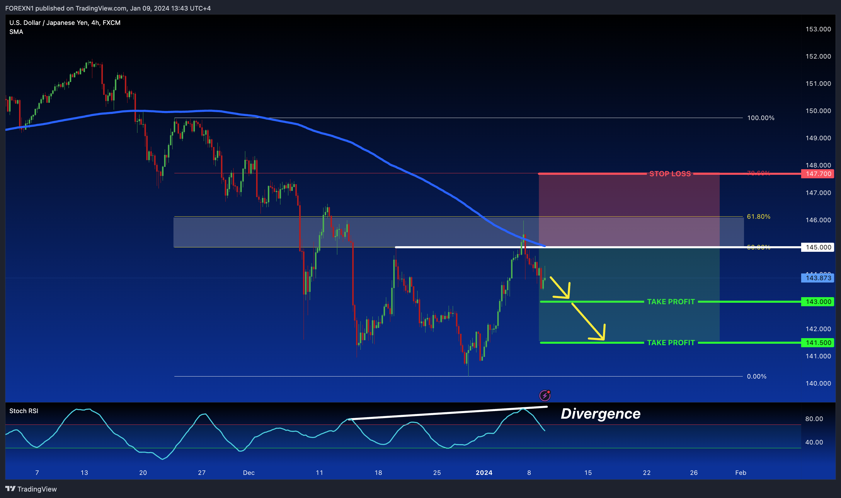 FX:USDJPY Chart Image by FOREXN1