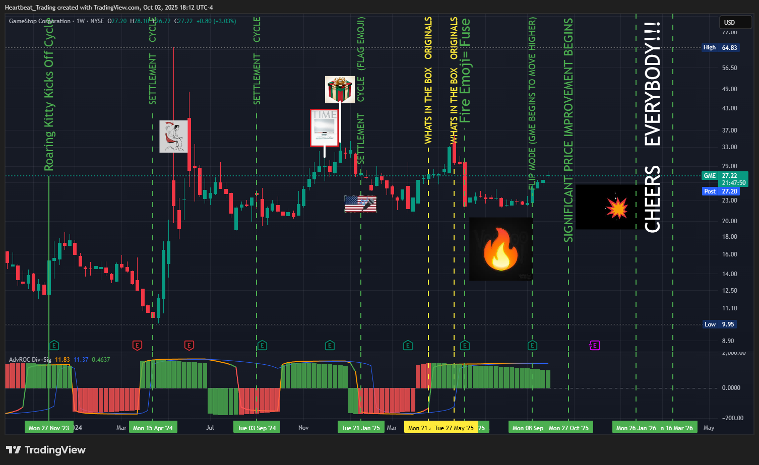 BATS:GME Chart Image by Heartbeat_Trading