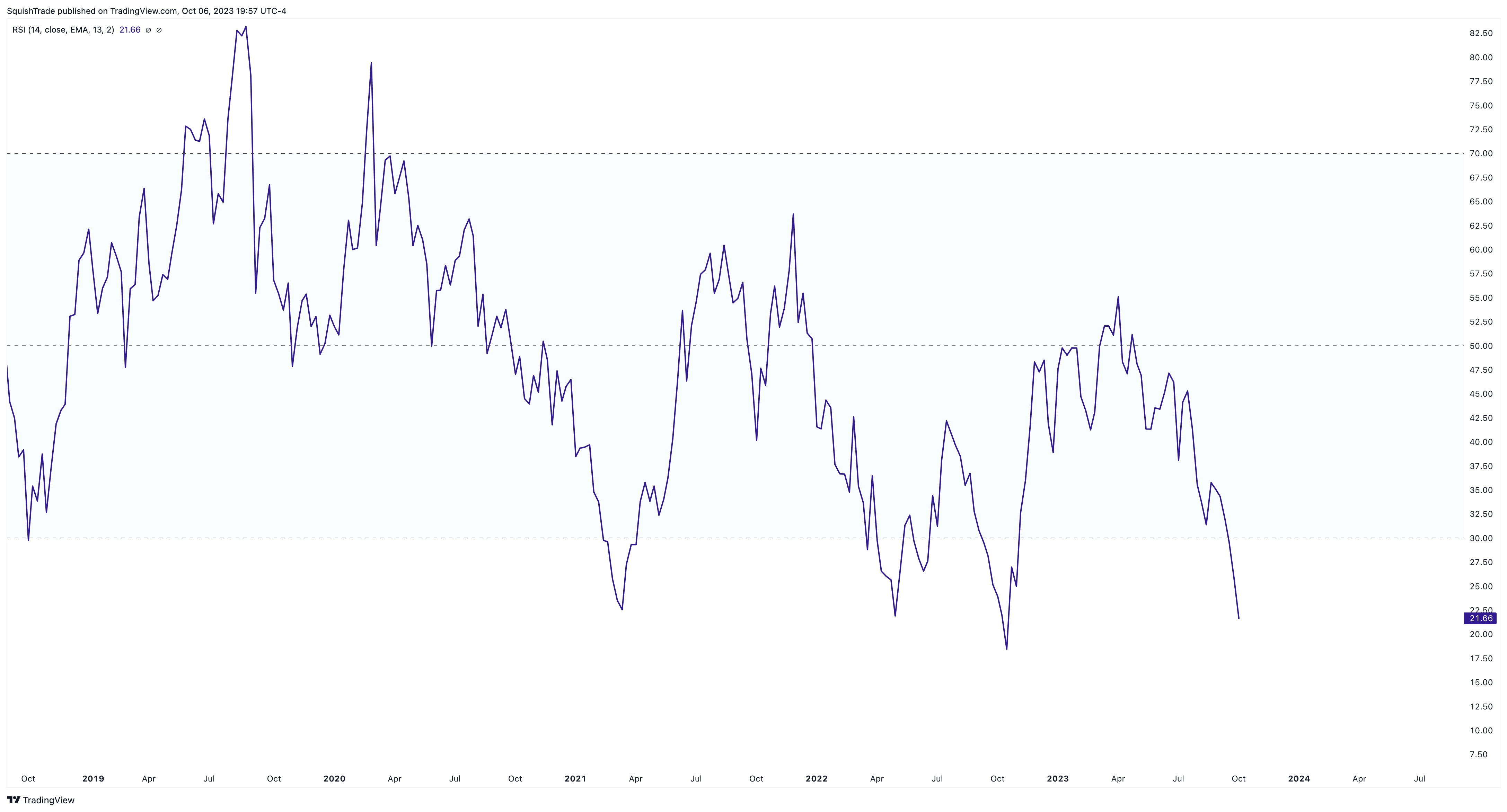 BATS:TLT Chart Image by SquishTrade