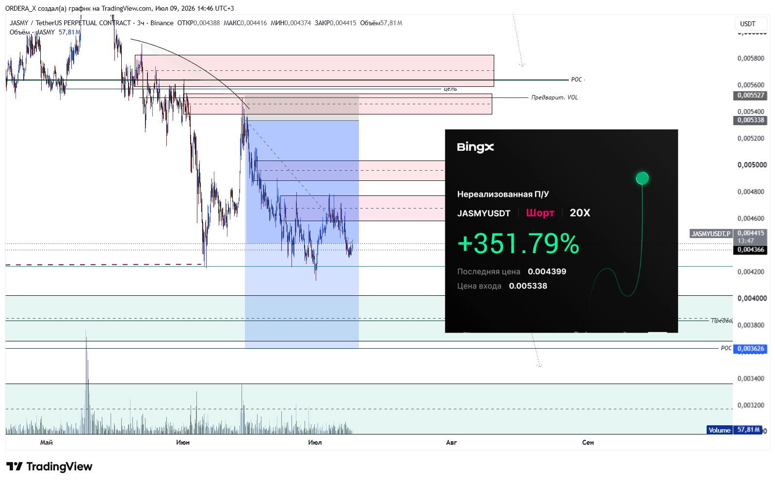 BINANCE:JASMYUSDT.P Chart Image by ORDERA_X