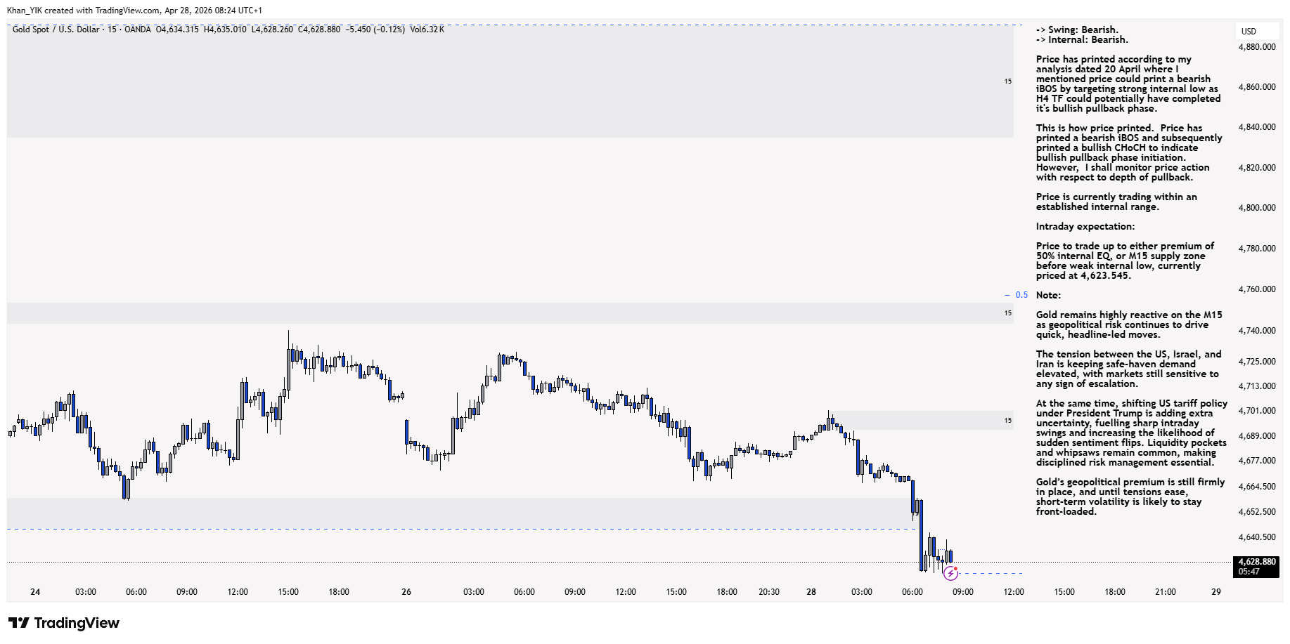 OANDA:XAUUSD Chart Image by Khan_YIK