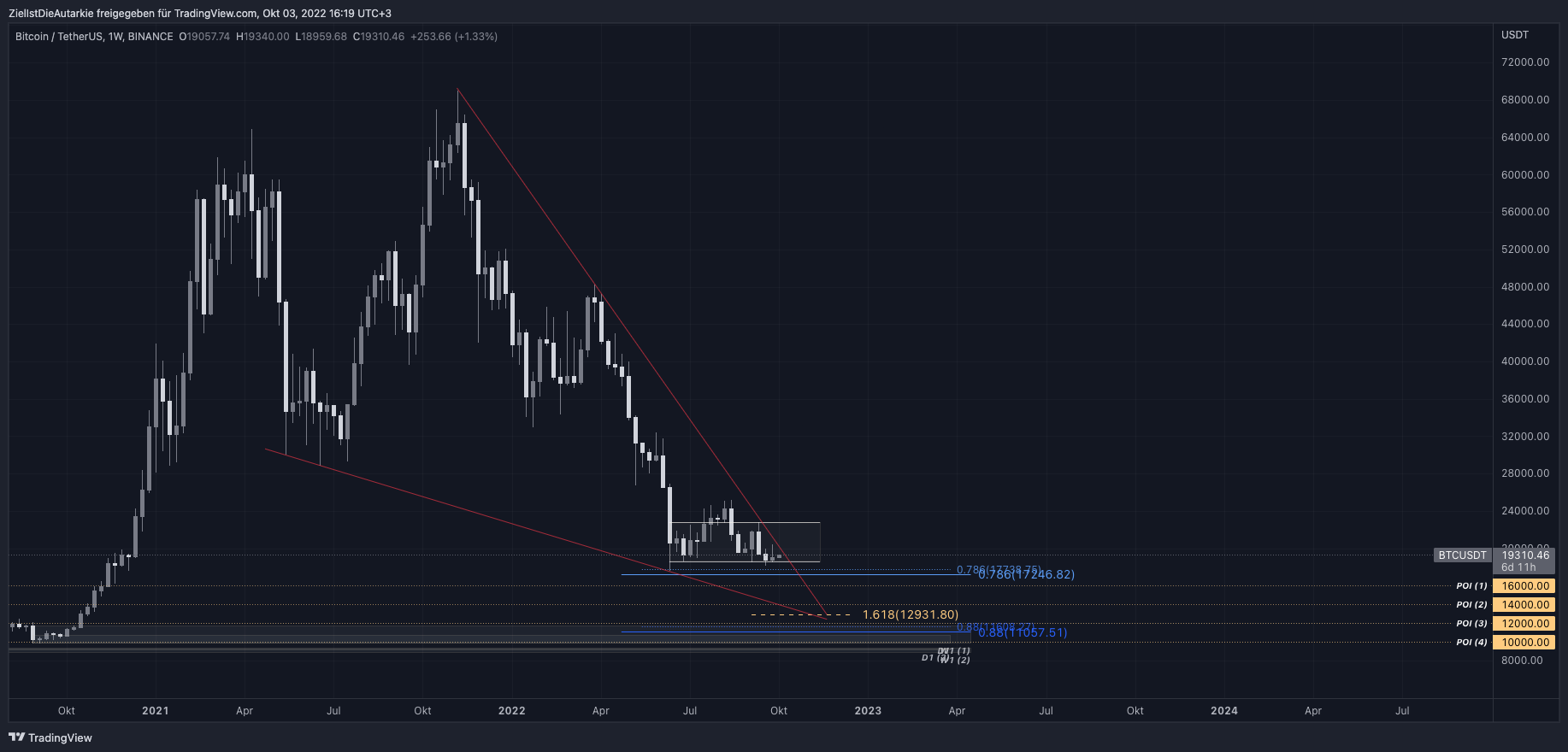 BINANCE:BTCUSDT Chart Image by ZielIstDieAutarkie