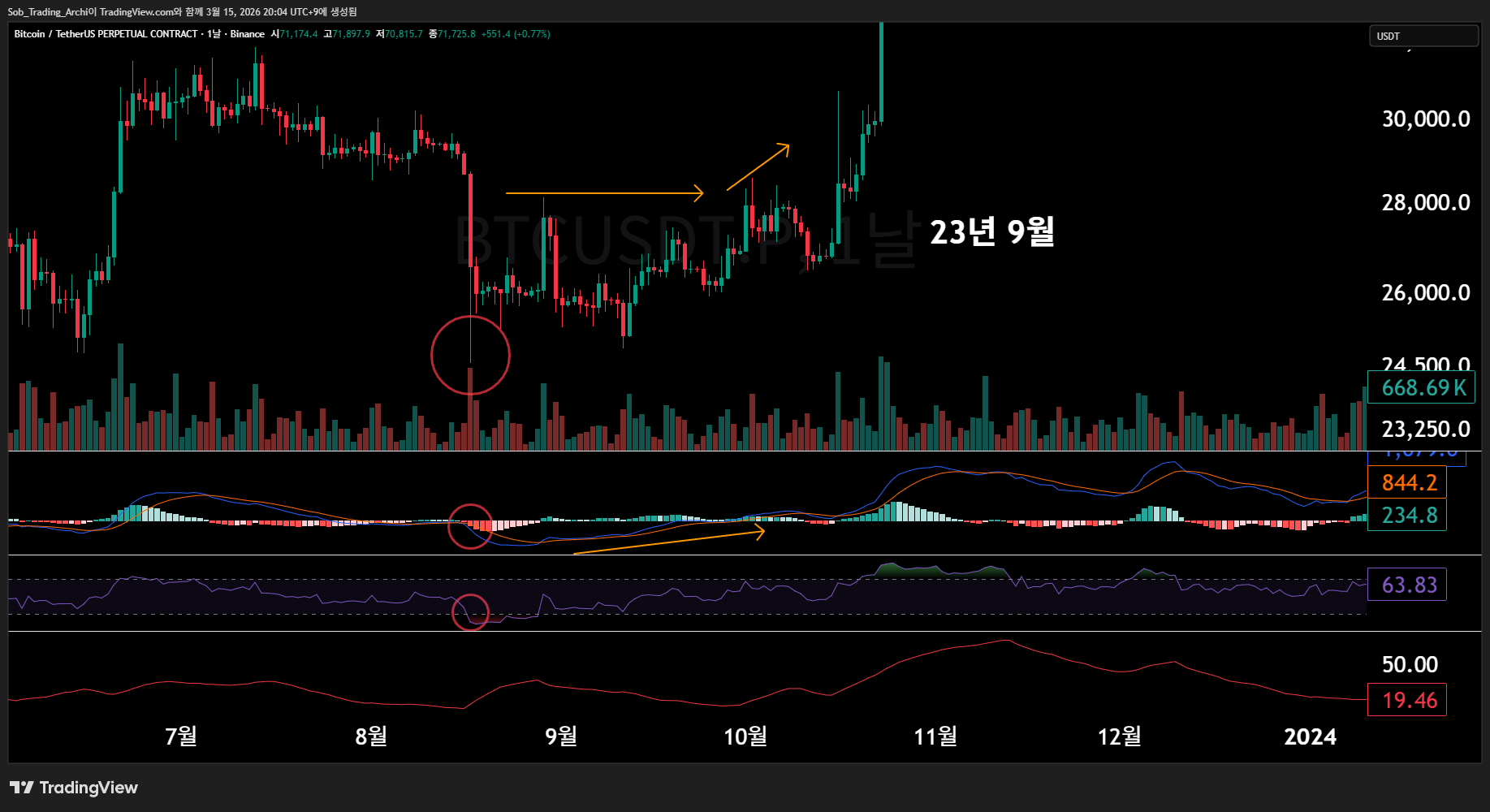 BINANCE:BTCUSDT.P Chart Image by Sob_Trading_Archi
