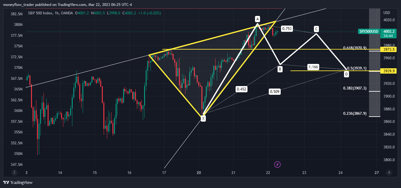 OANDA:SPX500USD Chart Image by moneyflow_trader