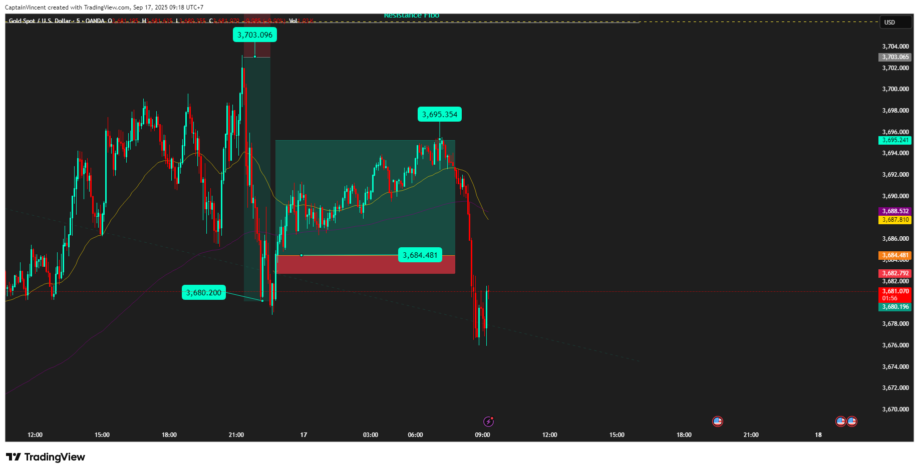 OANDA:XAUUSD Chart Image by CaptionGold_Trader
