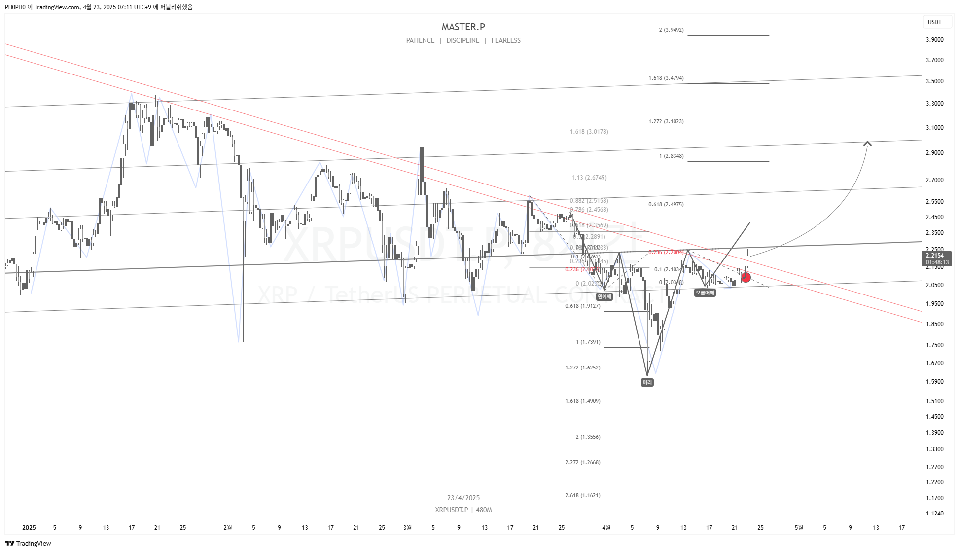 BINANCE:XRPUSDT.P Chart Image by PH0PH0
