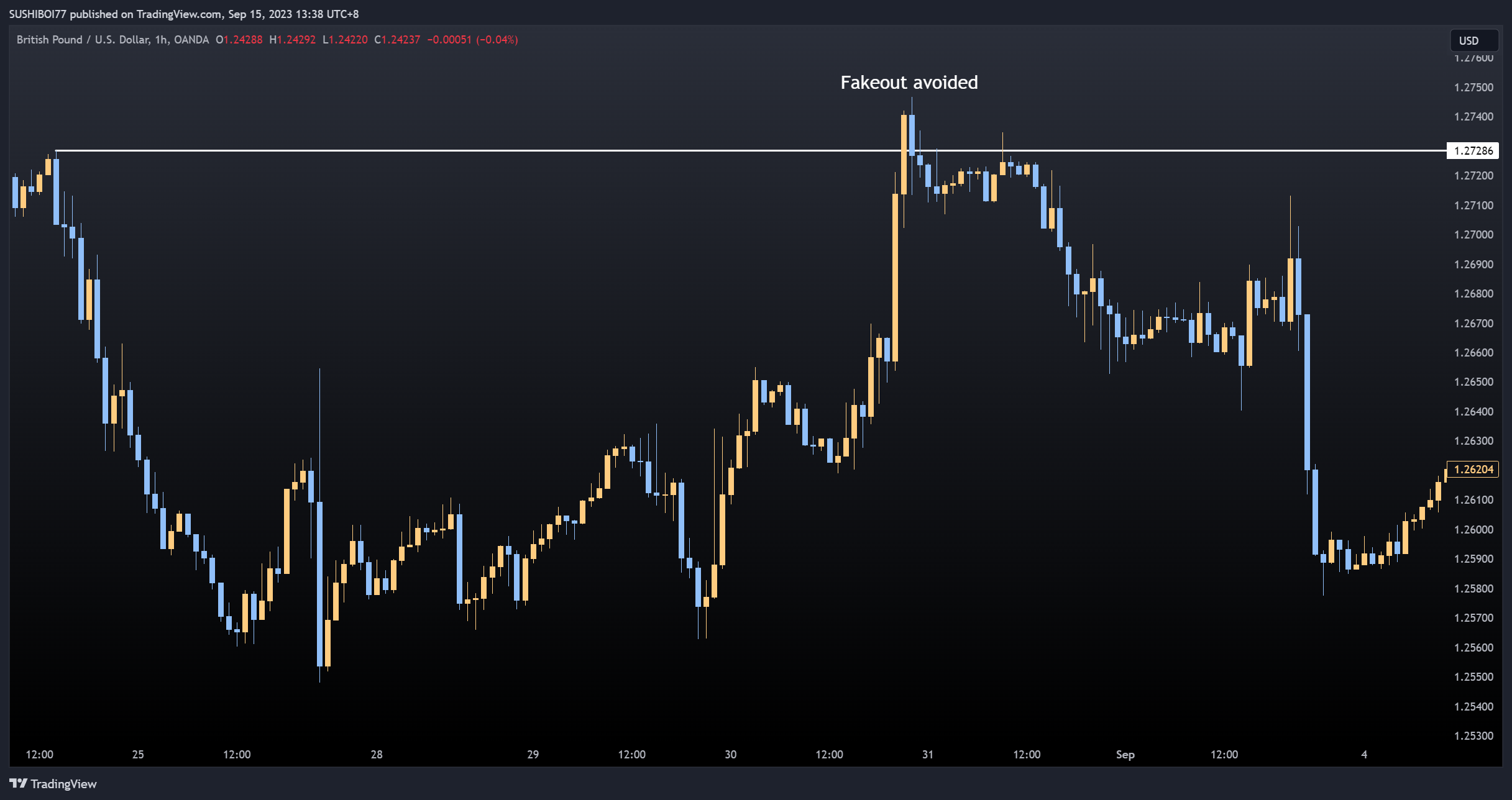 OANDA:GBPUSD Chart Image by SUSHIBOI77