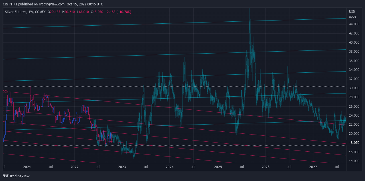 COMEX:SI1! Chart Image by CRYPTIK1