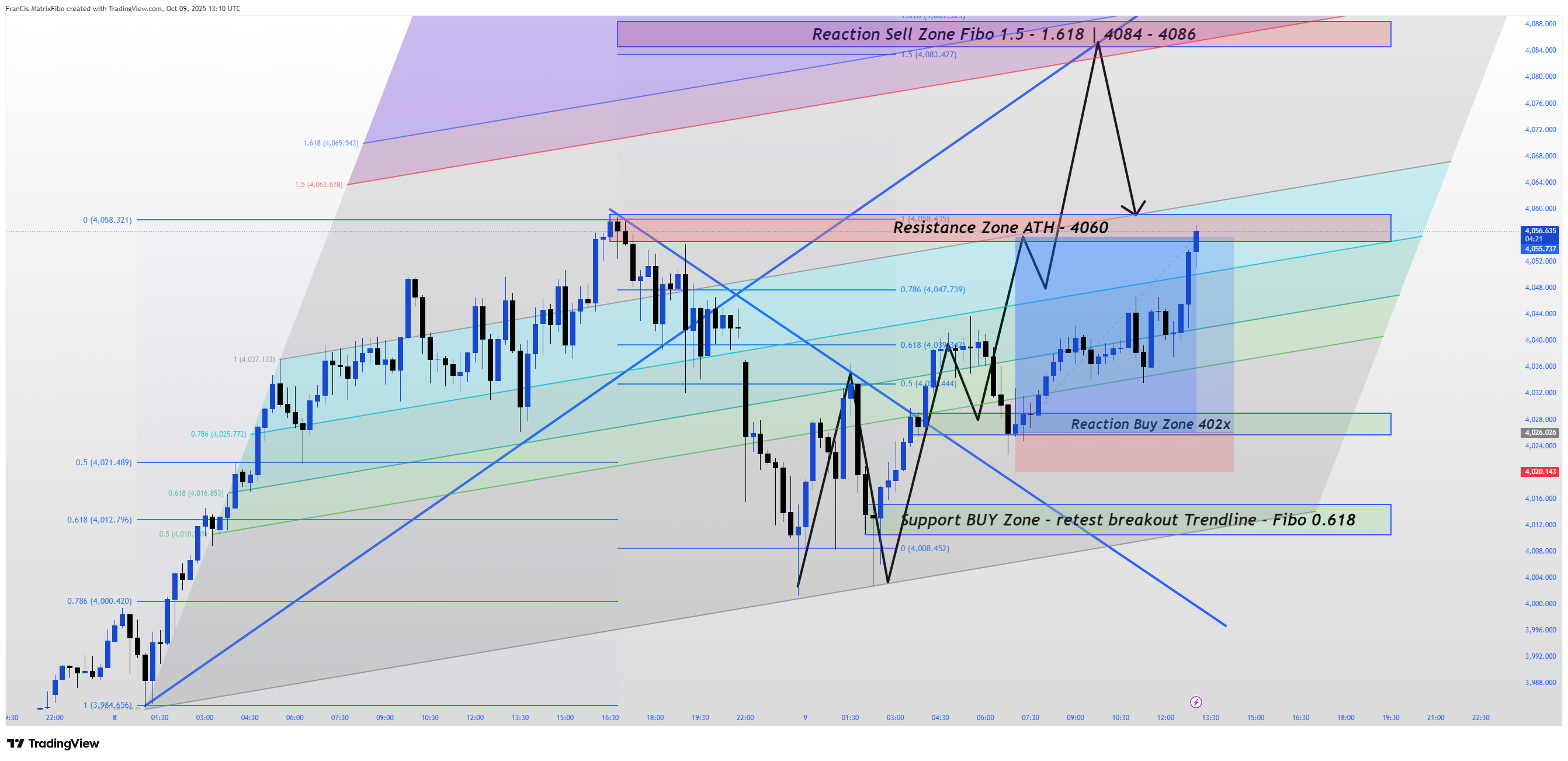 OANDA:XAUUSD Chart Image by Fx-FiboMatrix-Fx