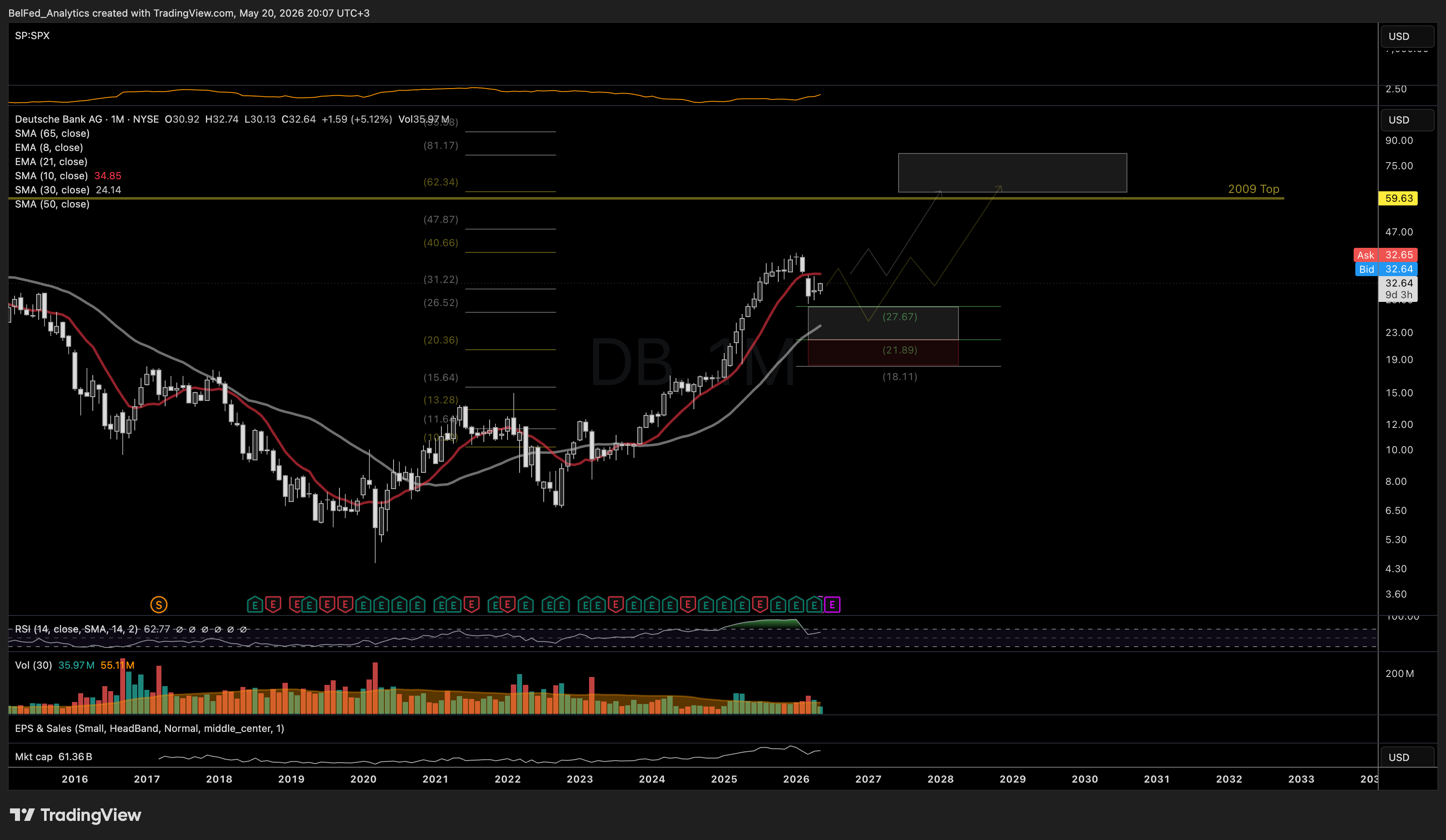NYSE:DB Chart Image by BelFed_Analytics
