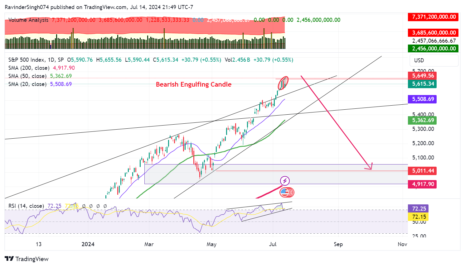 SP:SPX Imagem do gráfico por MAFIA_TRADER074