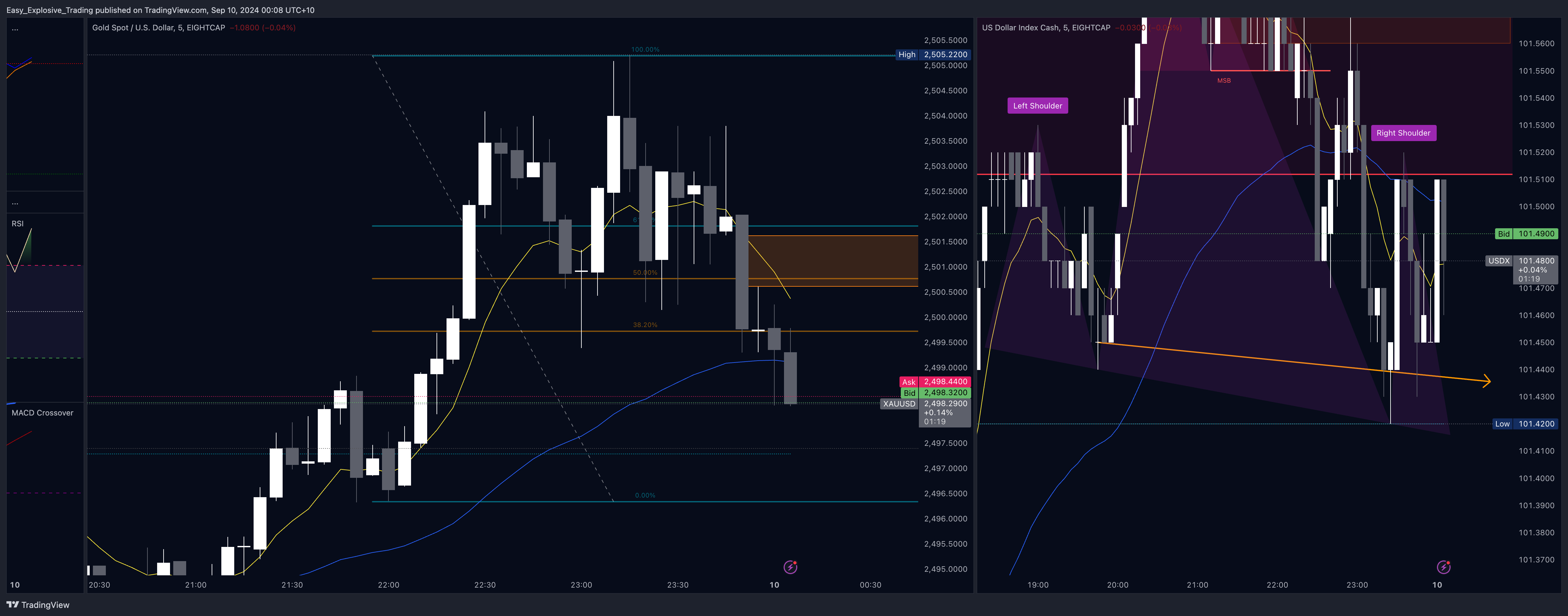 EIGHTCAP:USDX Imagen del gráfico de Easy_Explosive_Trading