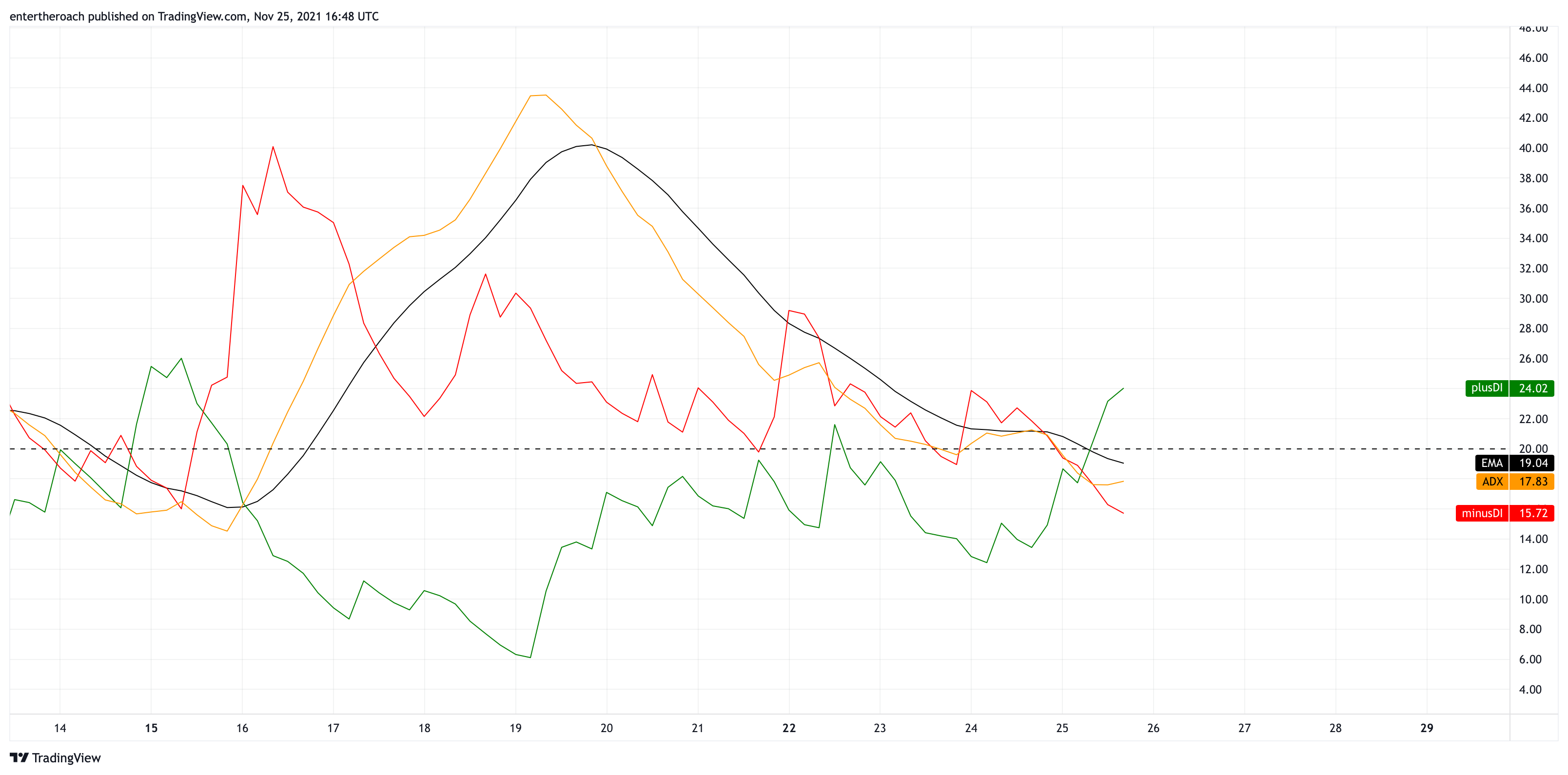 BITSTAMP:BTCUSD Chart Image by TradingThroughTheLens