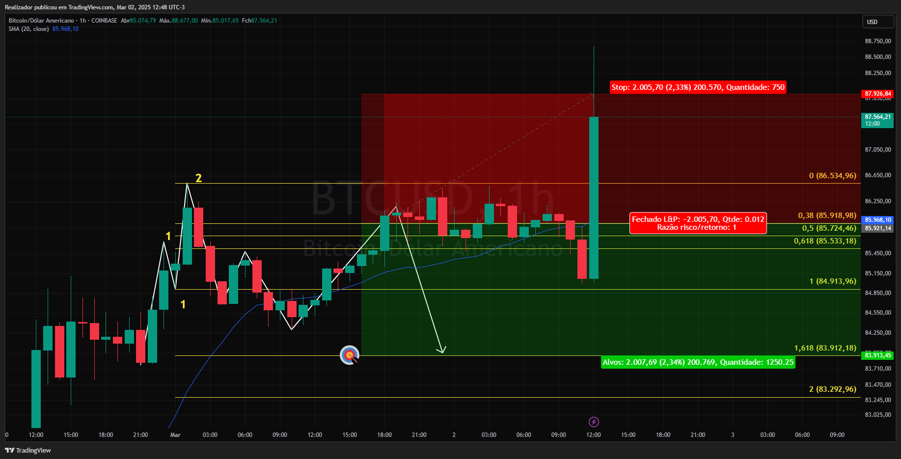 COINBASE:BTCUSD Chart Image by Realizador