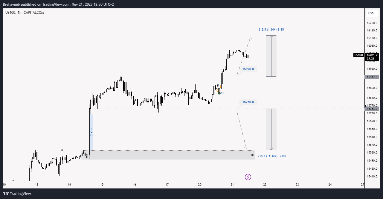CAPITALCOM:US100 Chart Image by Brehayne_