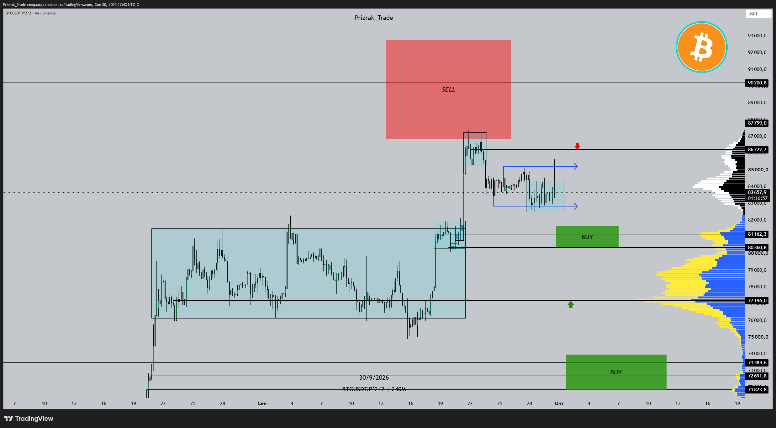Imej Carta BINANCE:BTCUSDT.P*2/2 oleh Prizrak_Trade