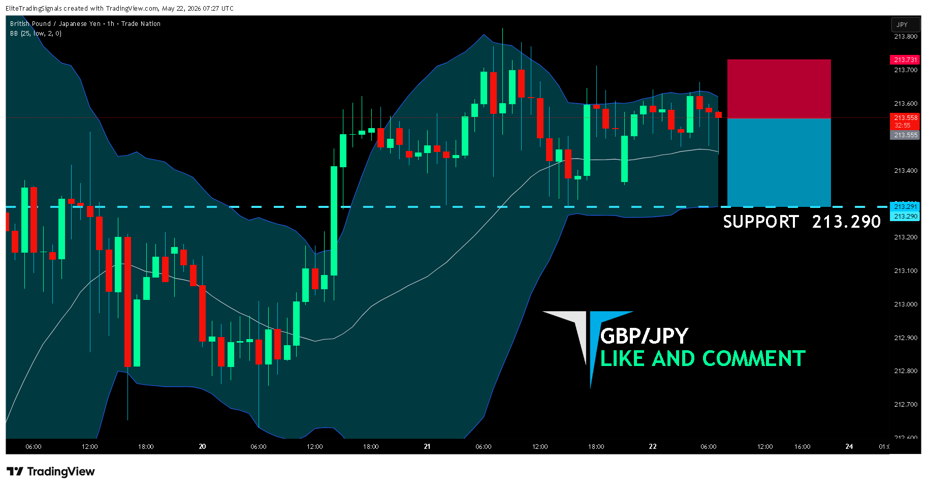 TRADENATION:GBPJPY Chart Image by EliteTradingSignals