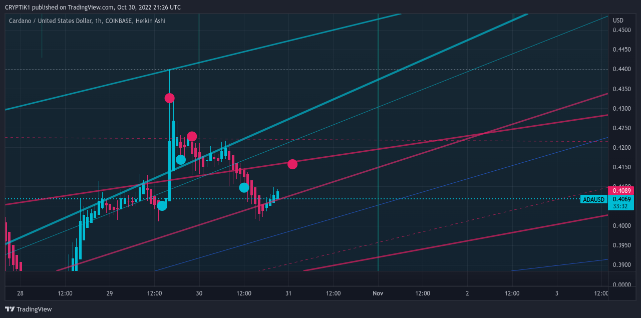 COINBASE:ADAUSDチャート画像 - CRYPTIK1の投稿