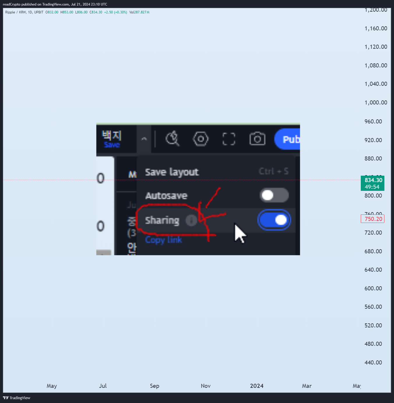 UPBIT:XRPKRW Chart Image by readCrypto
