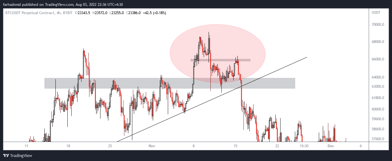 BYBIT:BTCUSDT Chart Image by farhadnmd