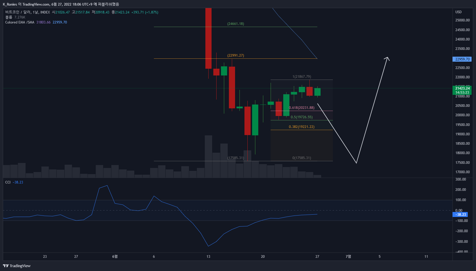 INDEX:BTCUSD Chart Image by K_Ronies