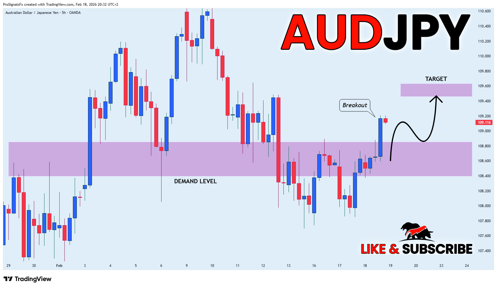 OANDA:AUDJPY Chart Image by ProSignalsFx