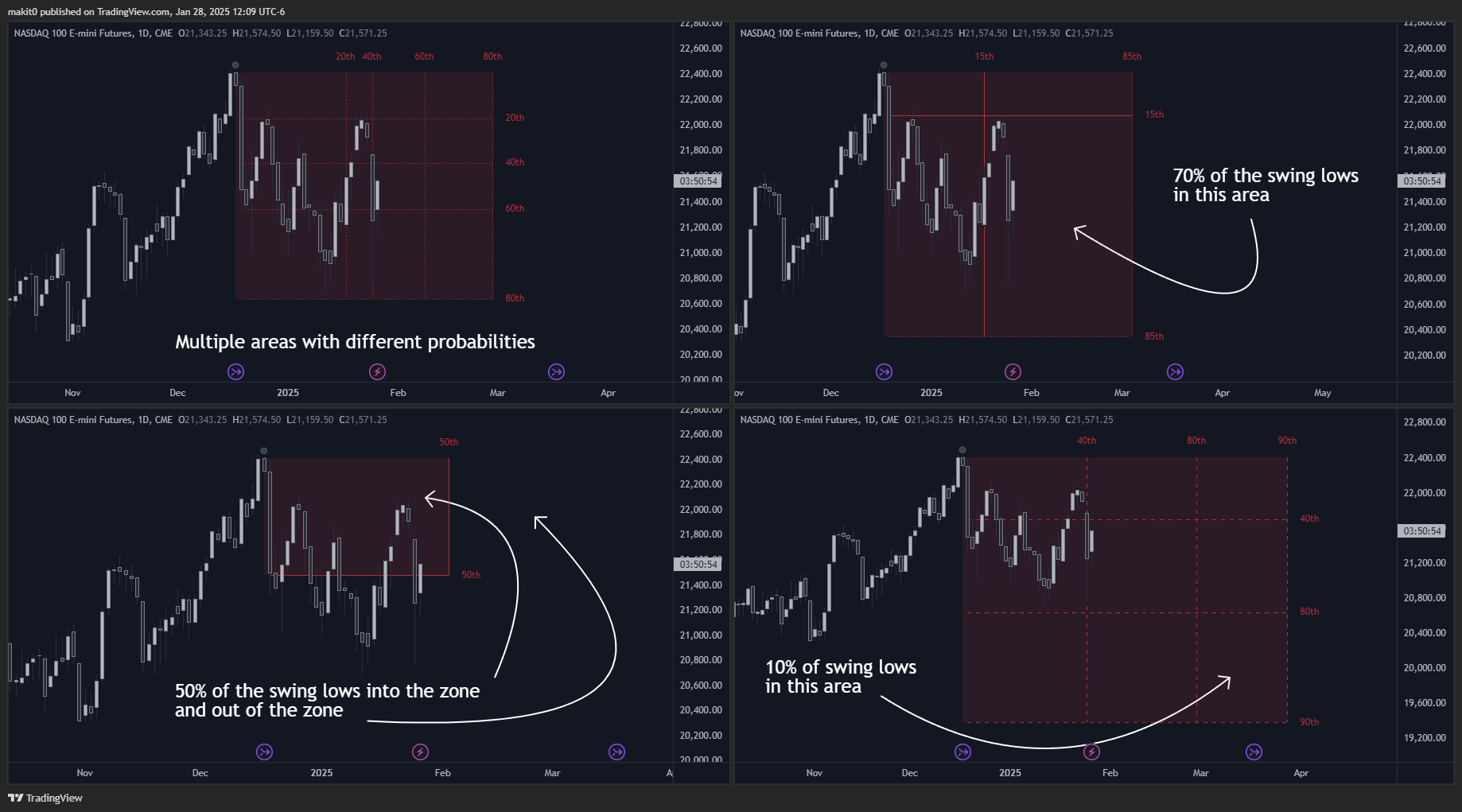 CME_MINI:NQ1! Chart Image by makit0