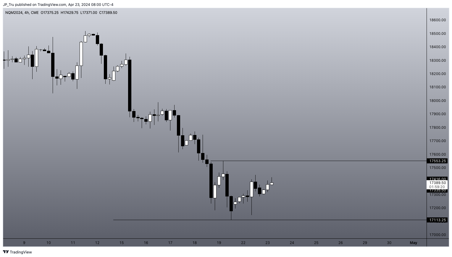 CME_MINI:NQM2024 Immagine del grafico by JP_Tru