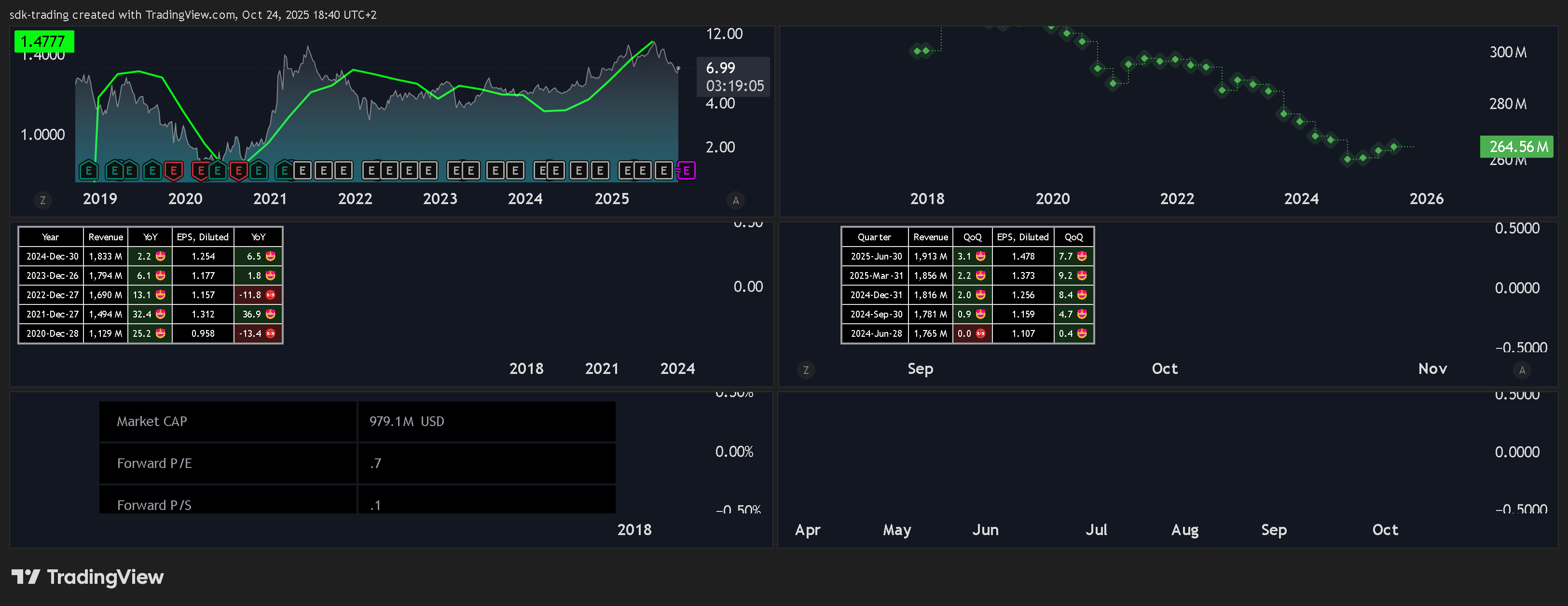 BATS:FINV Chart Image by sdk-trading