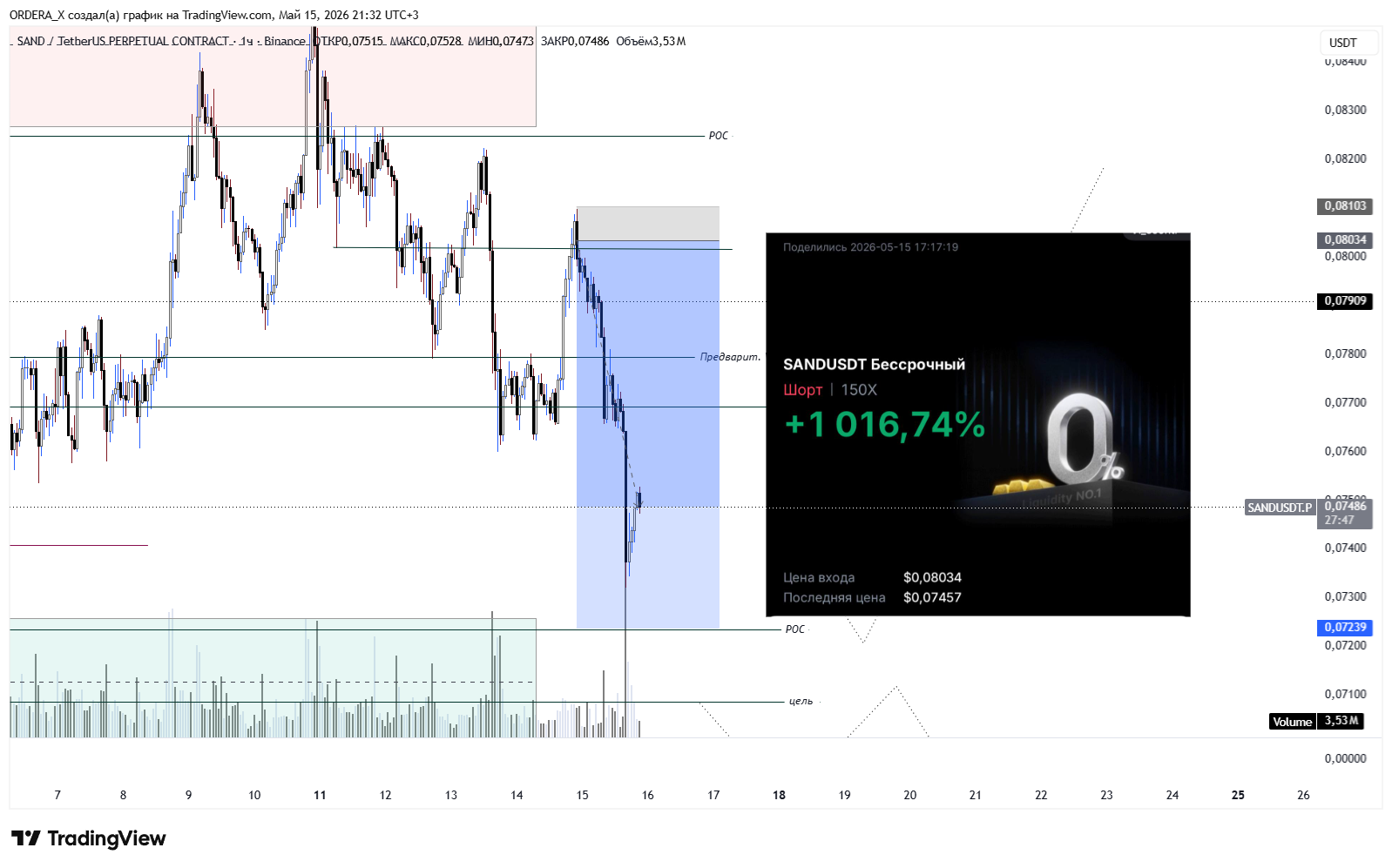 BINANCE:SANDUSDT.P Chart Image by ORDERA_X
