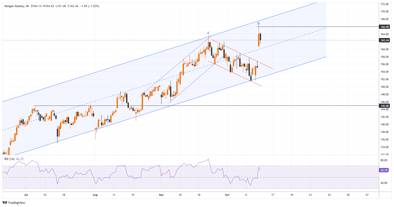 MS Chart Image