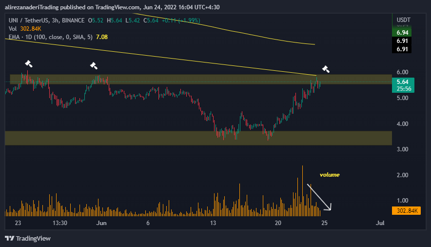 Снимок графика «BINANCE:UNIUSDT» от alirezanaderiTrading