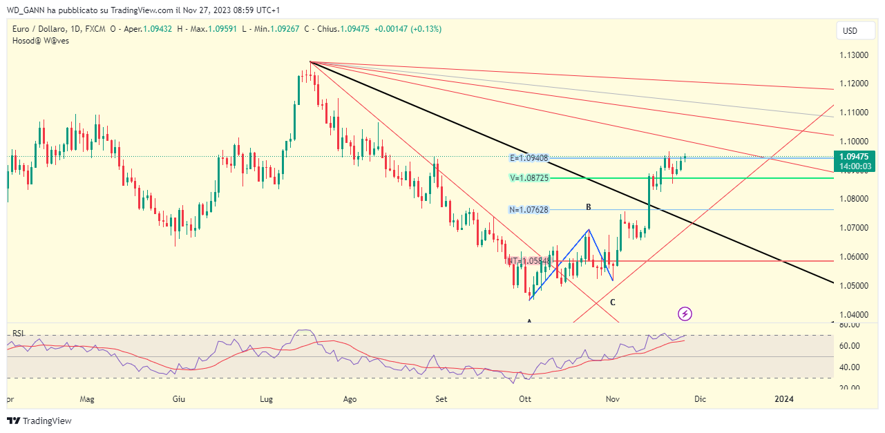 FX:EURUSD Chart Image by WD_GANN