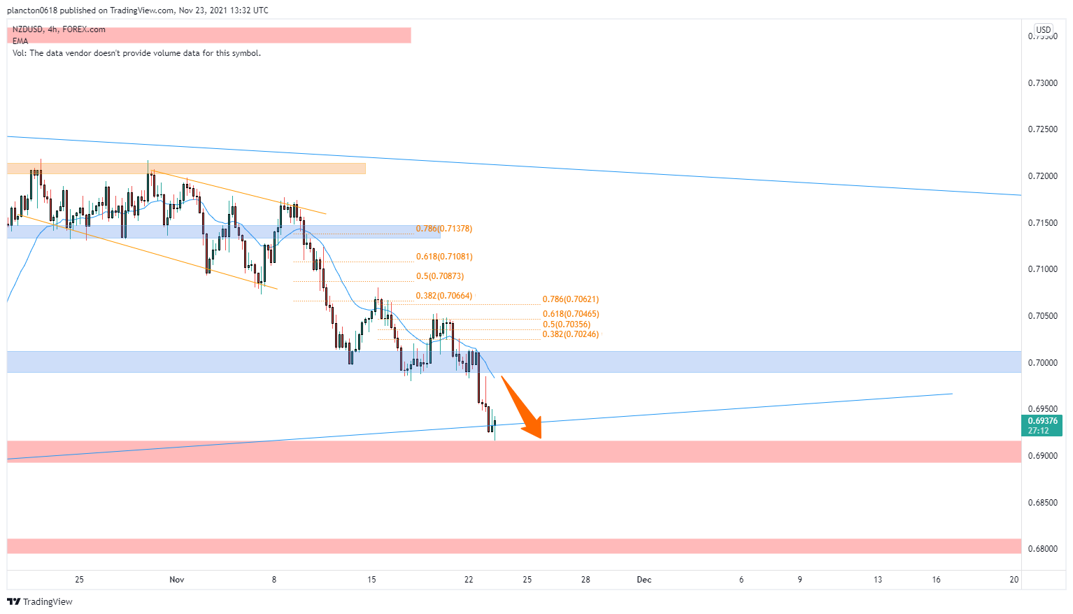 FOREXCOM:NZDUSD Chart Image by InkyGrip