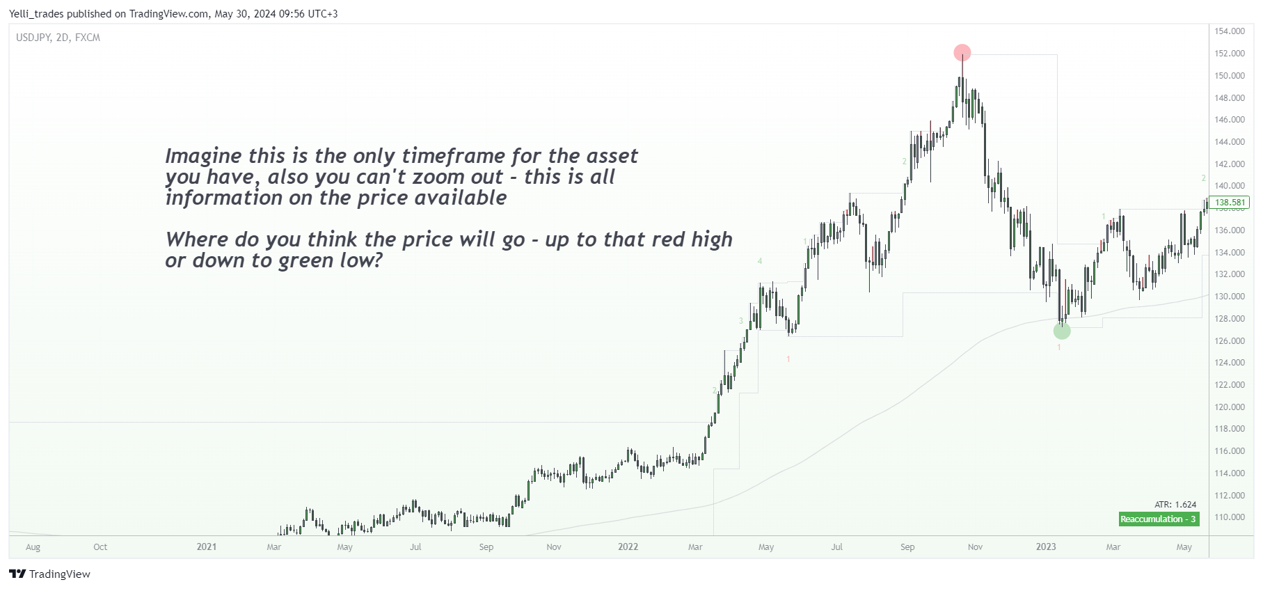 FX:USDJPY Immagine del grafico by Yelli_trades