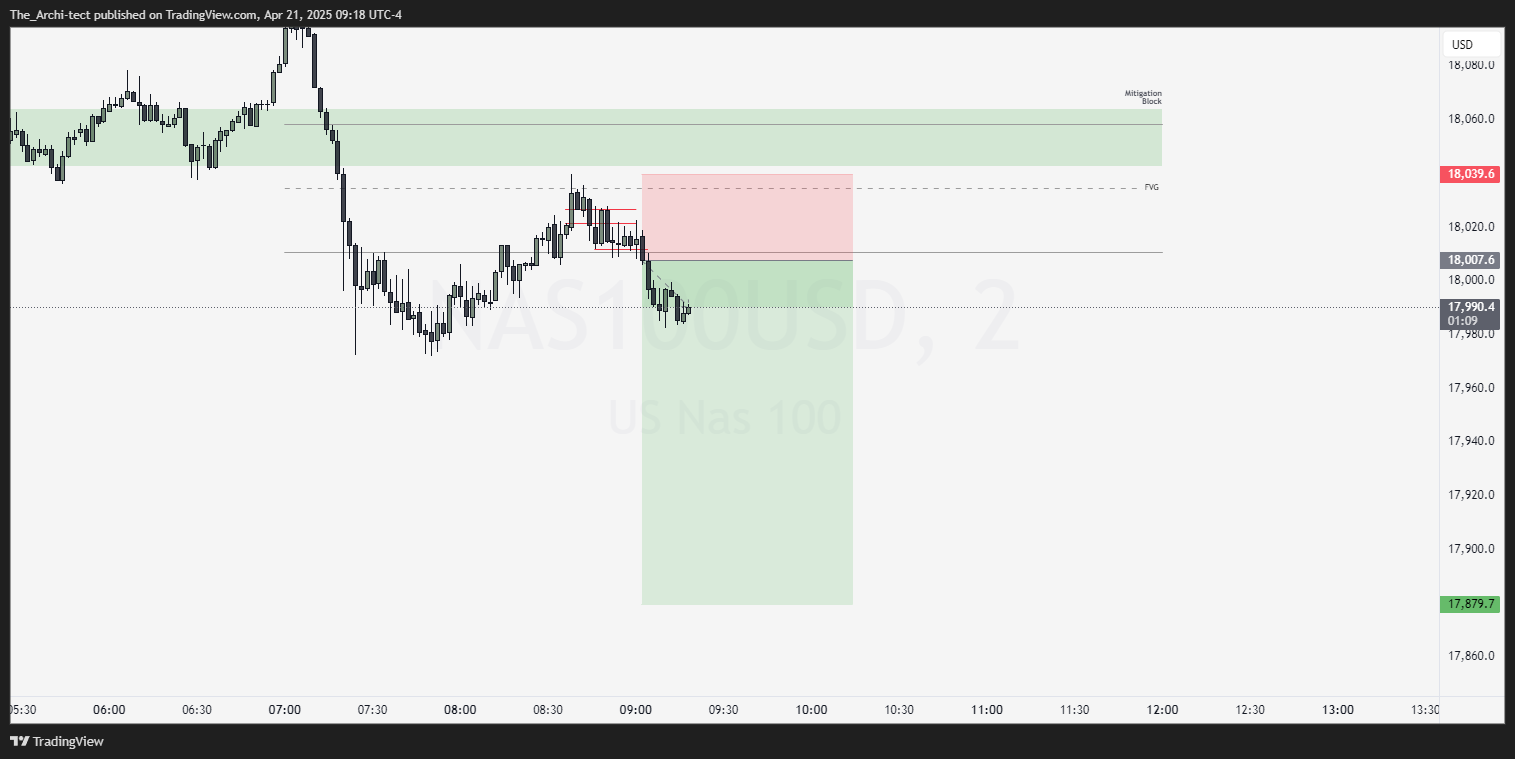 OANDA:NAS100USD Chart Image by The_Archi-tect